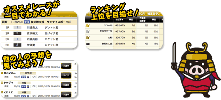 オススメレースが一目でわかる!予想登録でコインをGET!ランキング上位を目指せ!他の人の予想を見てみよう!