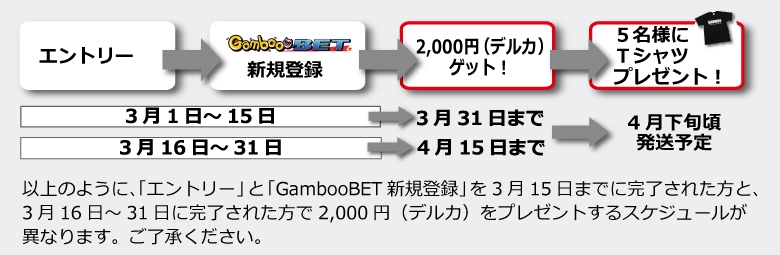 2,000円（デルカ）ゲットまで