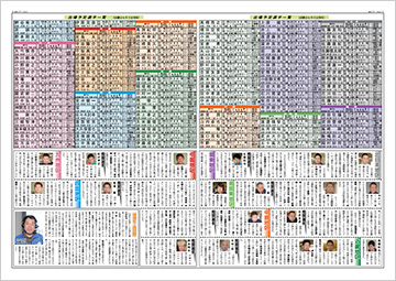 高知競輪 よさこい賞争覇戦パンフレット