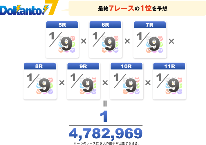 Dokanto7 最終7レースの1位を予想　確率1/4,782,969　※一つのレースに9人の選手が出走する場合。