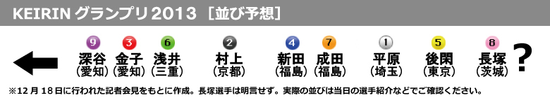KEIRINグランプリ2013並び予想