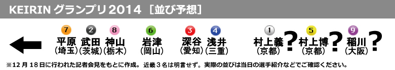 KEIRINグランプリ2014並び予想