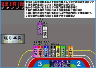 ＫＥＩＲＩＮグランプリ2021 競輪グランプリの予想｜Ｂ級予想家さんの