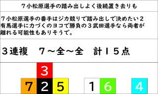 投稿画像2