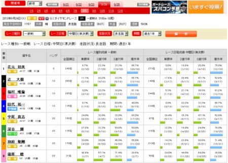 パワーアップ１