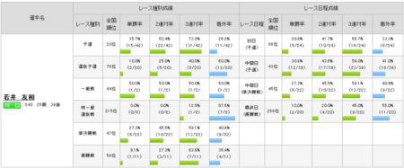 パワーアップ２