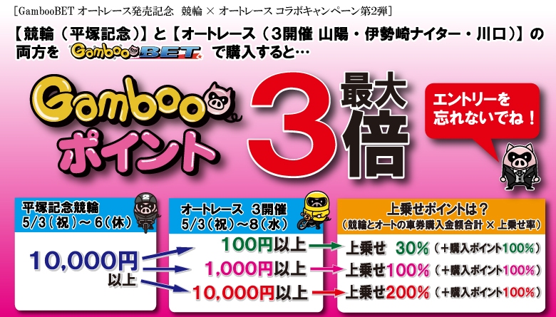 競輪&オートコラボキャンペーン第2弾 ポイント最大3倍!