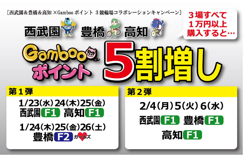 西武園＆豊橋＆高知 Gambooポイント5割増しキャンペーン
