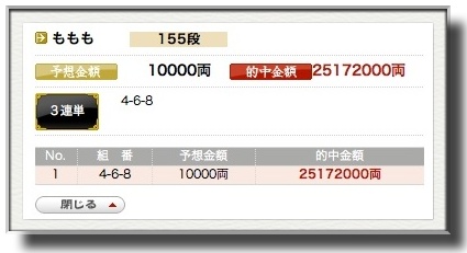 もももさんの歴代最高記録