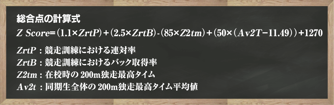 111期生在校成績とデビュー期成績の関係調査より在校時総合得点の計算式