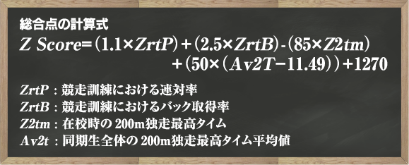 111期生在校成績とデビュー期成績の関係調査より在校時総合得点の計算式