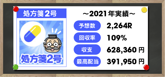 ヨソカツ競輪より「処方箋2号」プロフィール※データは10月時点のものです。
