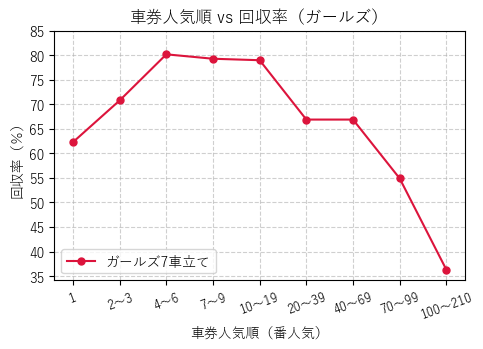 クラス別ガールズ