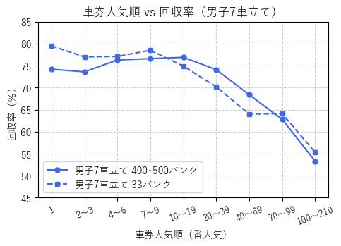 バンク周長比較